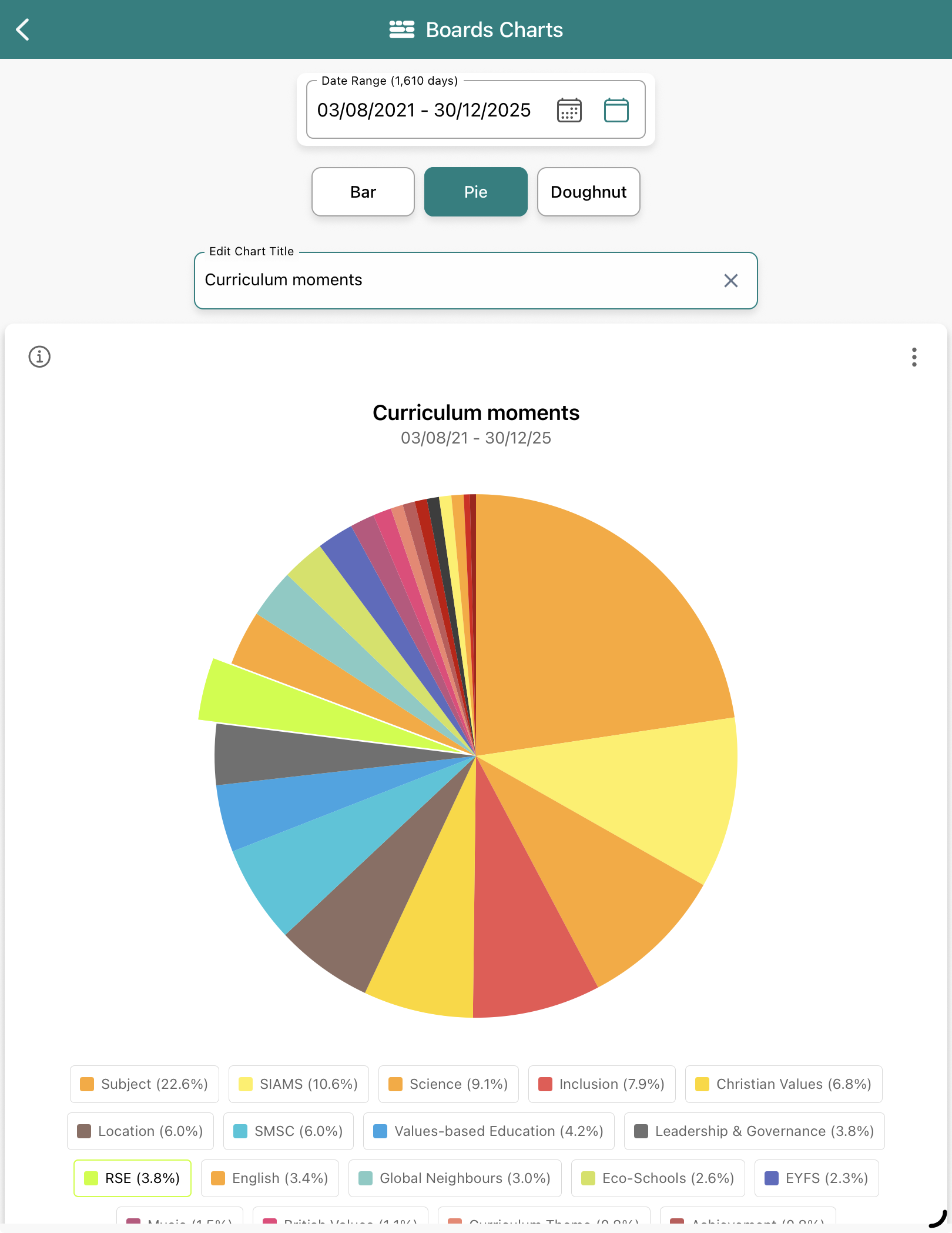 view of a chart and legend where RSE has been tapped to make the segment stand out