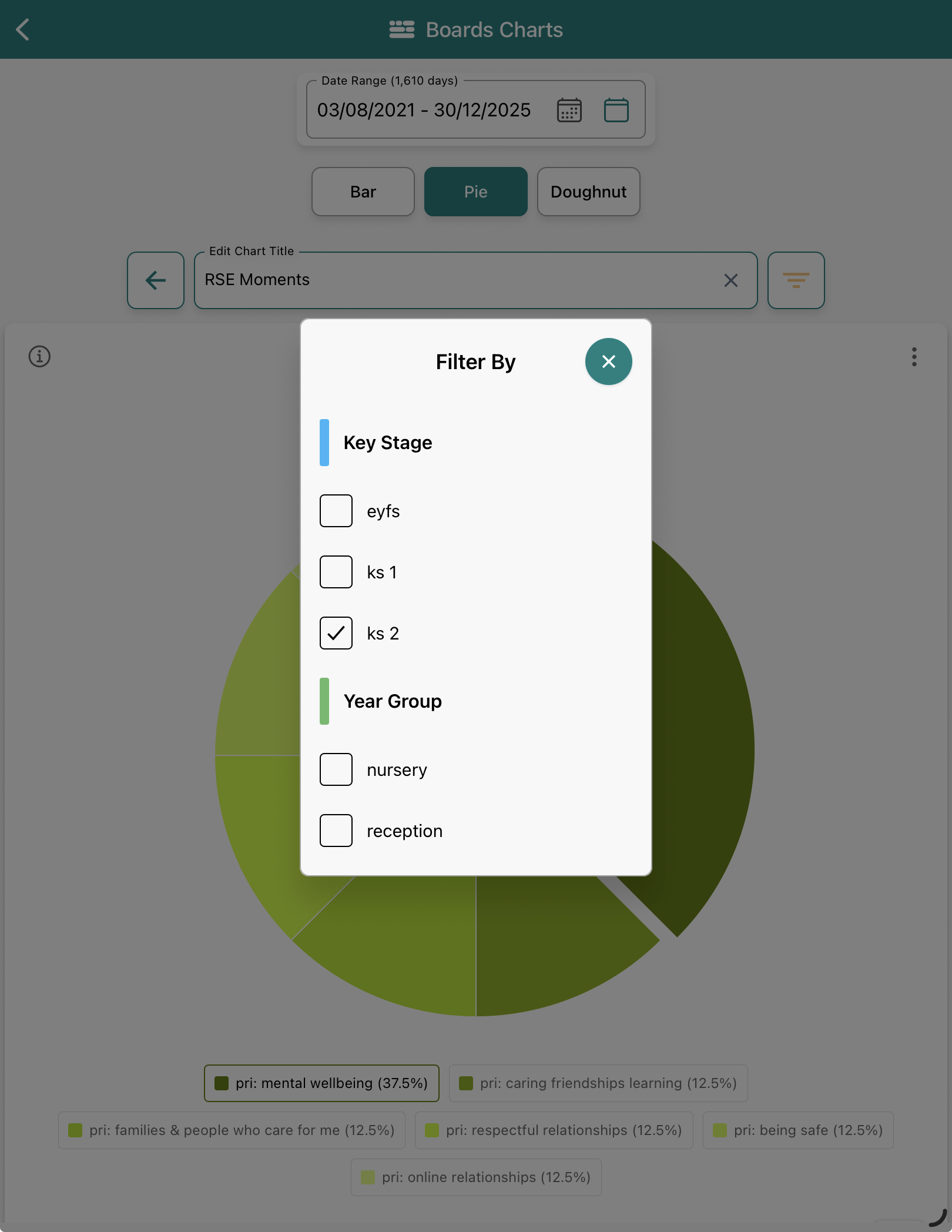 View of a chart where the filter button has been pressed and Key Stage 2 has been selected.