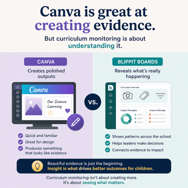 Creating evidence and understanding it are different things.
