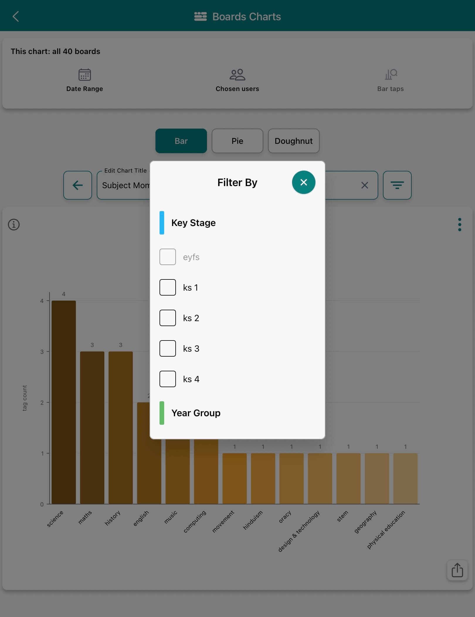 Chart showing the filter by feature in Blippit Boards