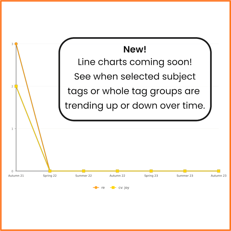 7 ways to find subject evidence in Blippit Boards