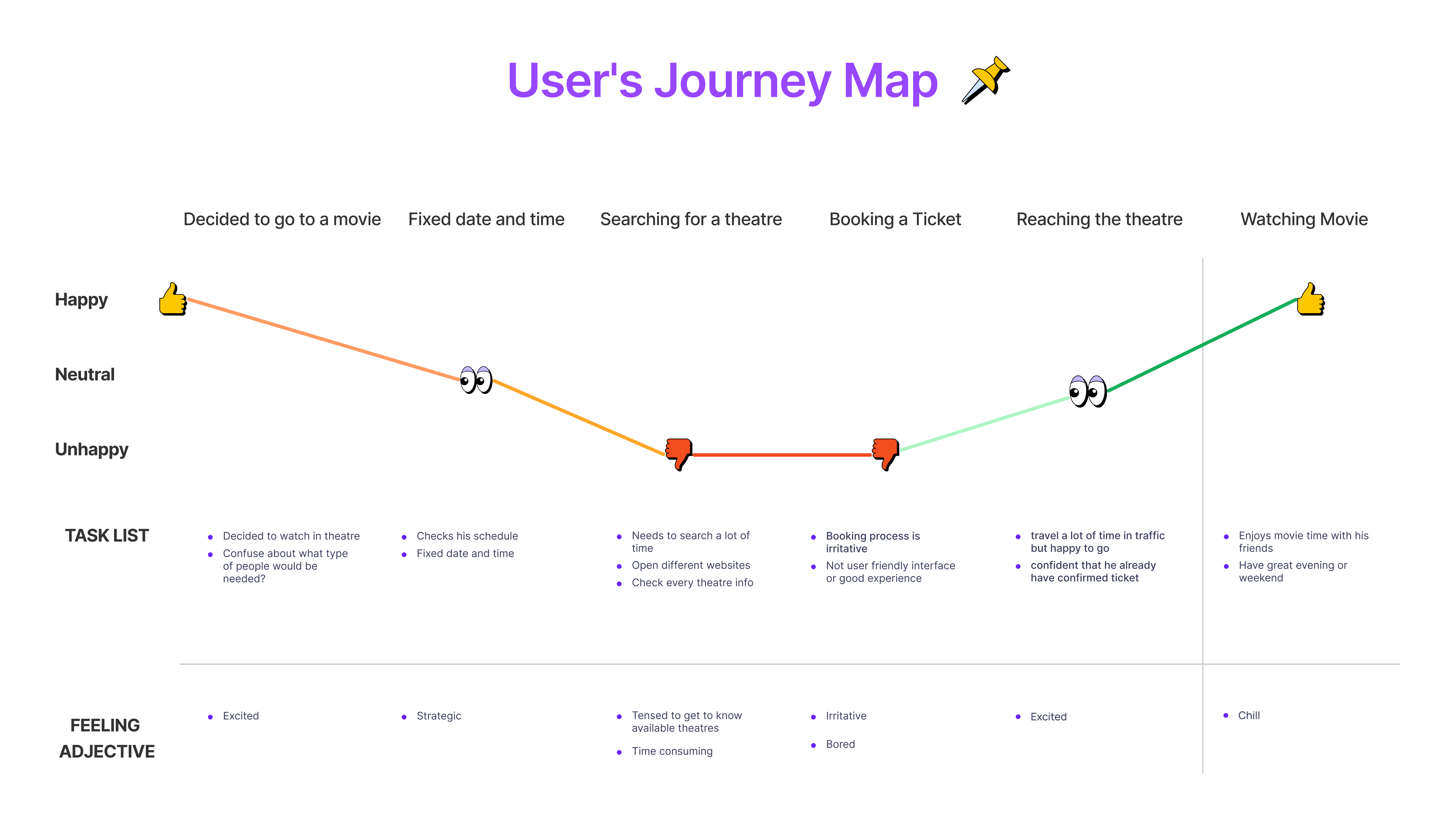 movie desi user journey