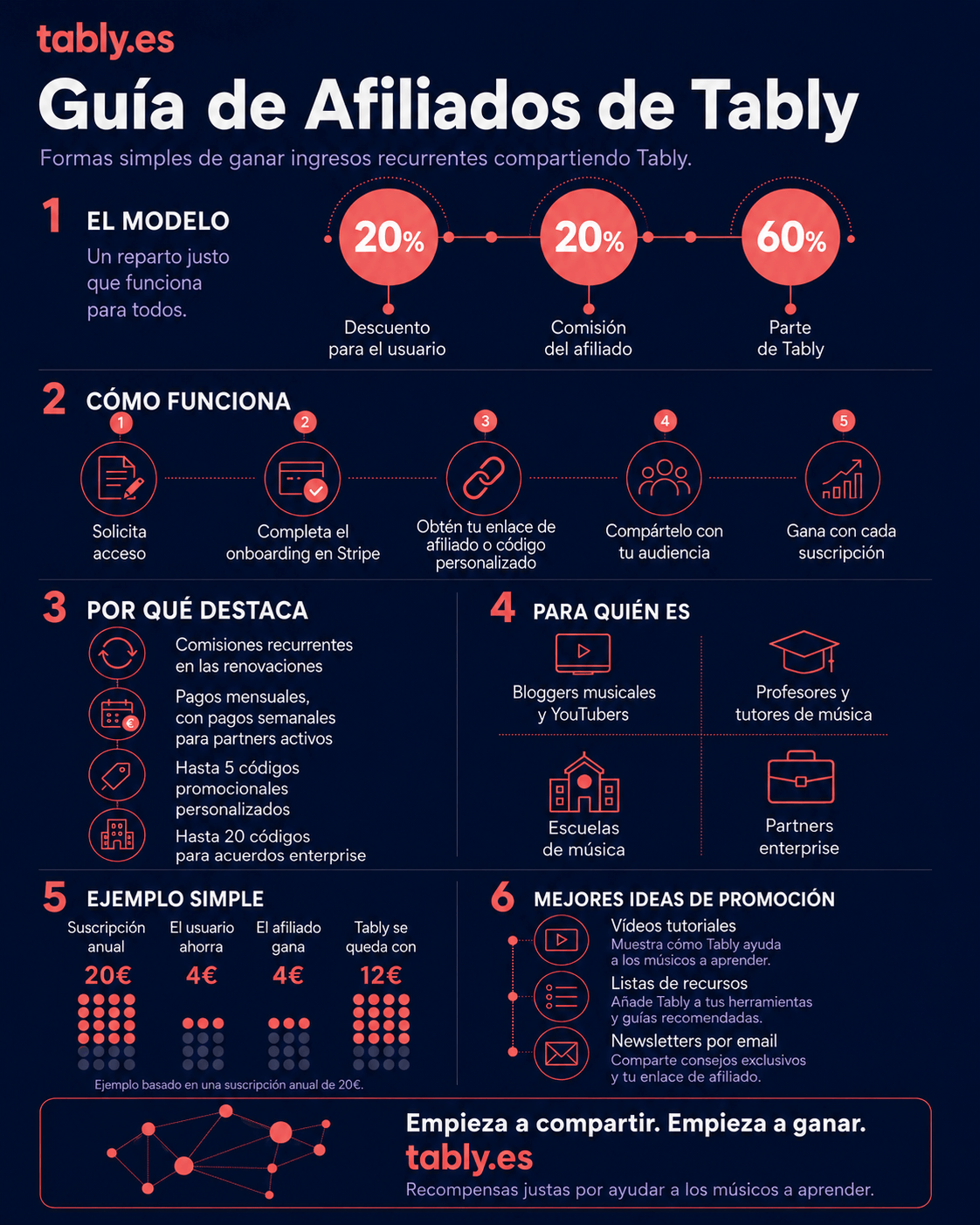 Cómo ganar dinero con el Programa de Afiliados de Tably