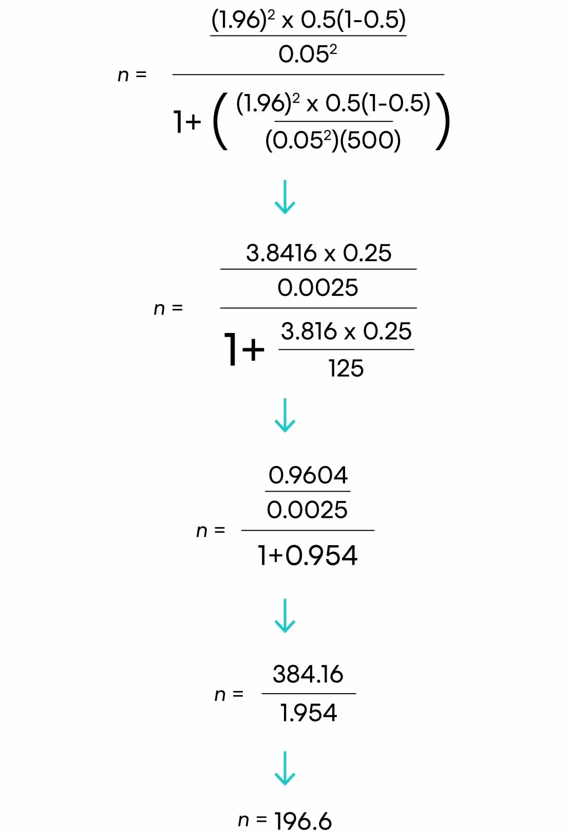 How is sample size determined