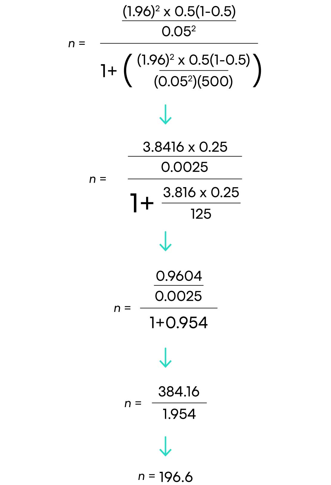 How is sample size determined