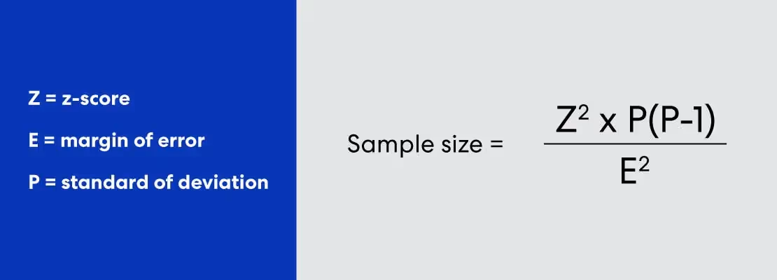 how to calculate sample size for unknown population