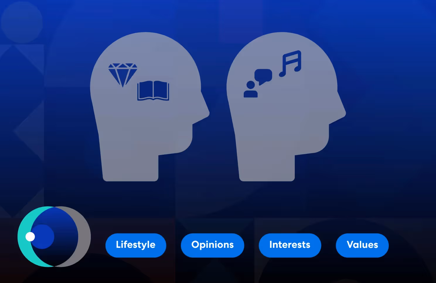 Psychographic segmentation