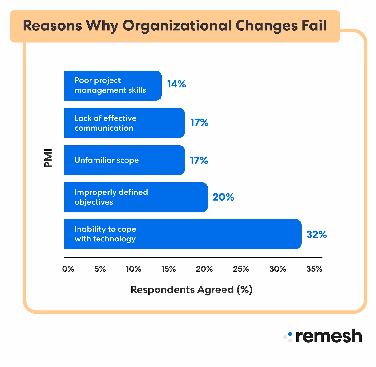 Open ended employee engagement survey questions_Graphic-05