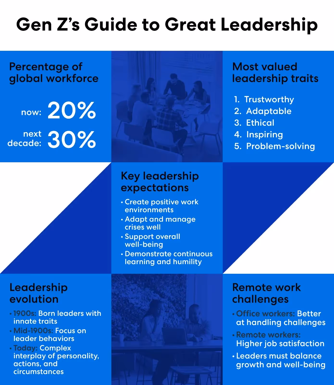 gen z leadership infographic