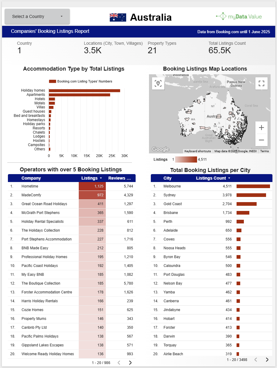 Australian Booking.com Vacation Rental Companies Research