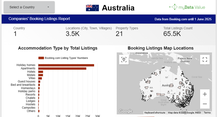 Australian Booking.com Vacation Rental Companies Research