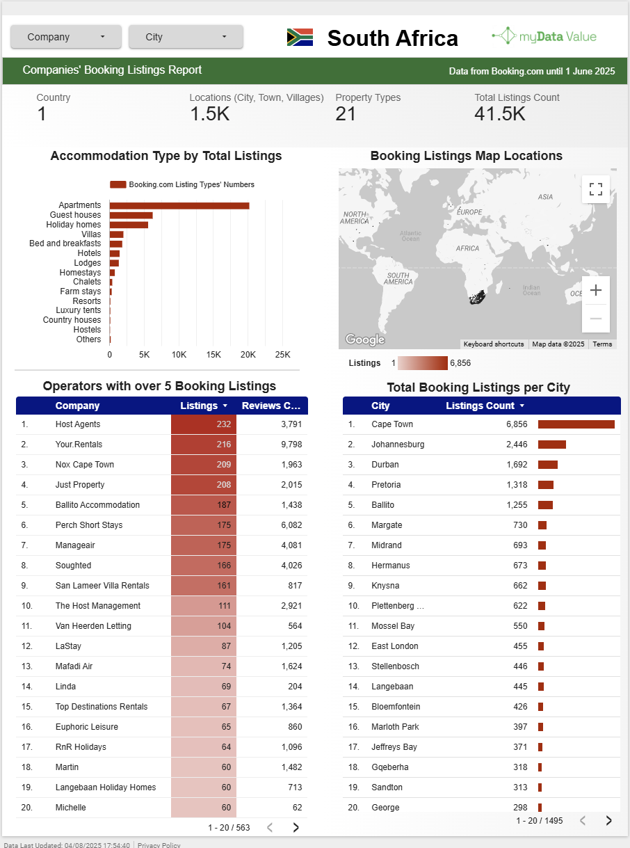 South Africa’s Booking.com Short‑Stay landscape in 2025