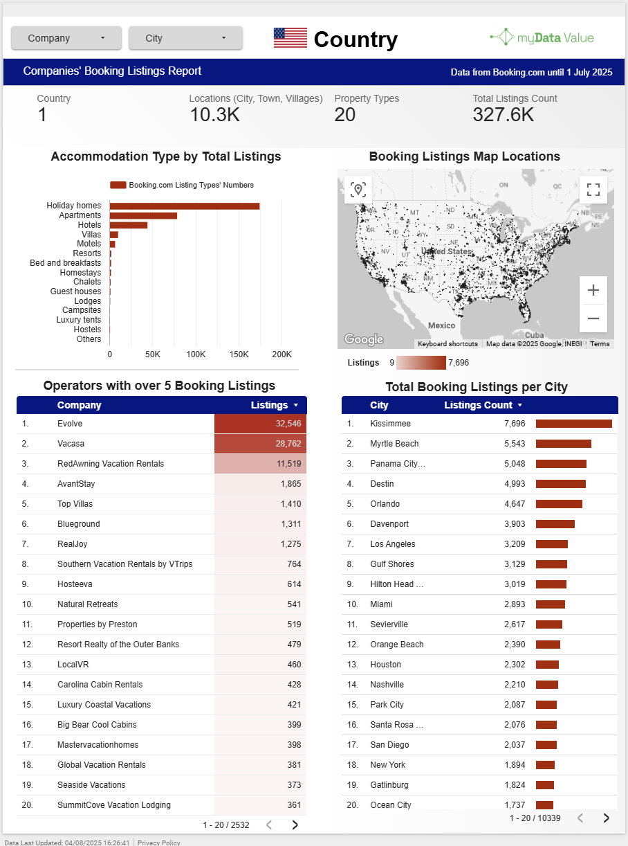 USA's Booking.com Short‑Stay landscape in 2025