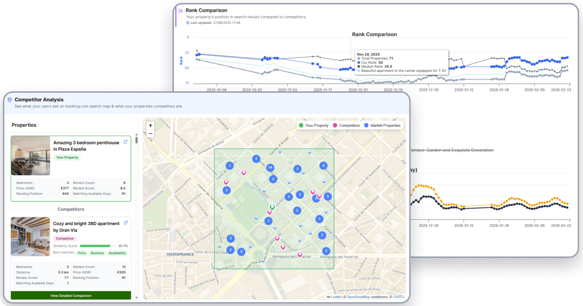 Cracking the Booking.com Ranking Algorithm: Improve Visibility and Revenue with AI
