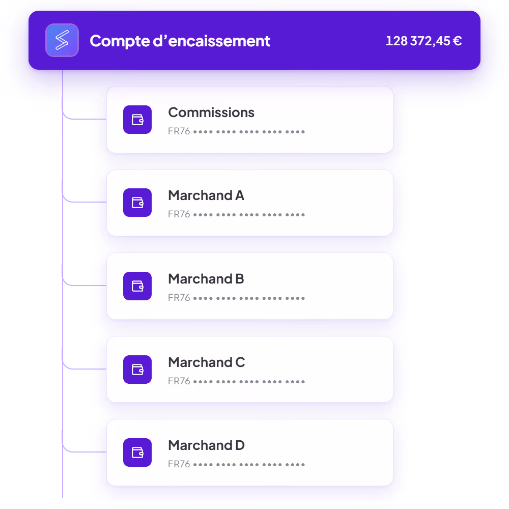 encaissement pour compte de tiers