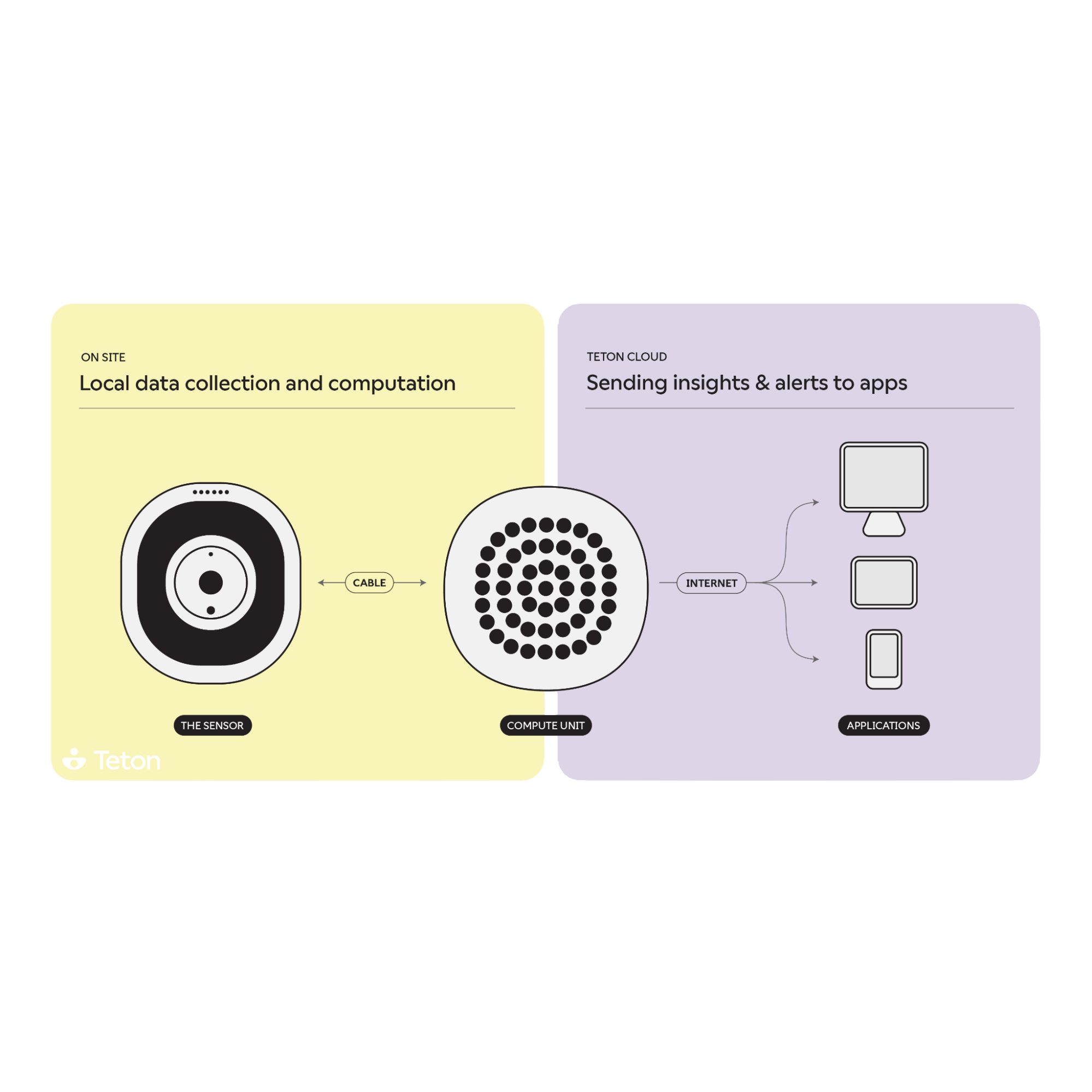 Building Advanced Resident Support Tools With Privacy at the Core