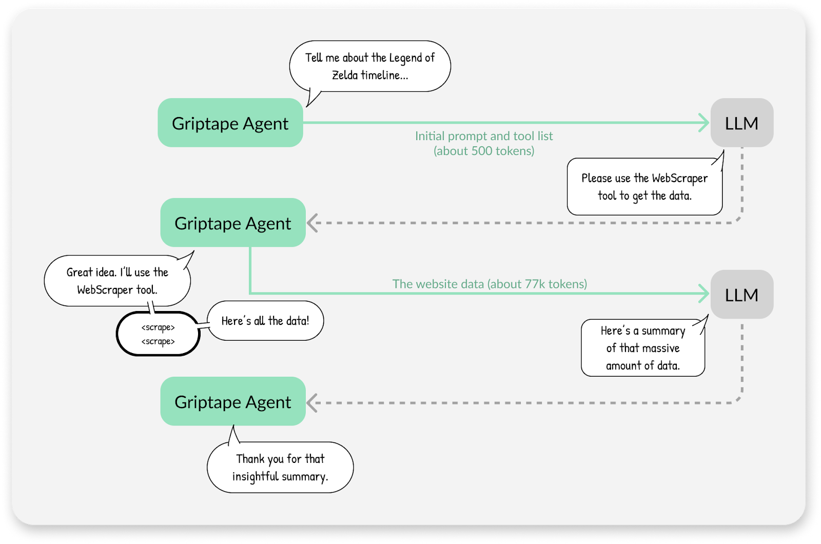 LLM Agent Flow Chart