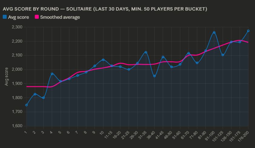 How do I launch skill games?