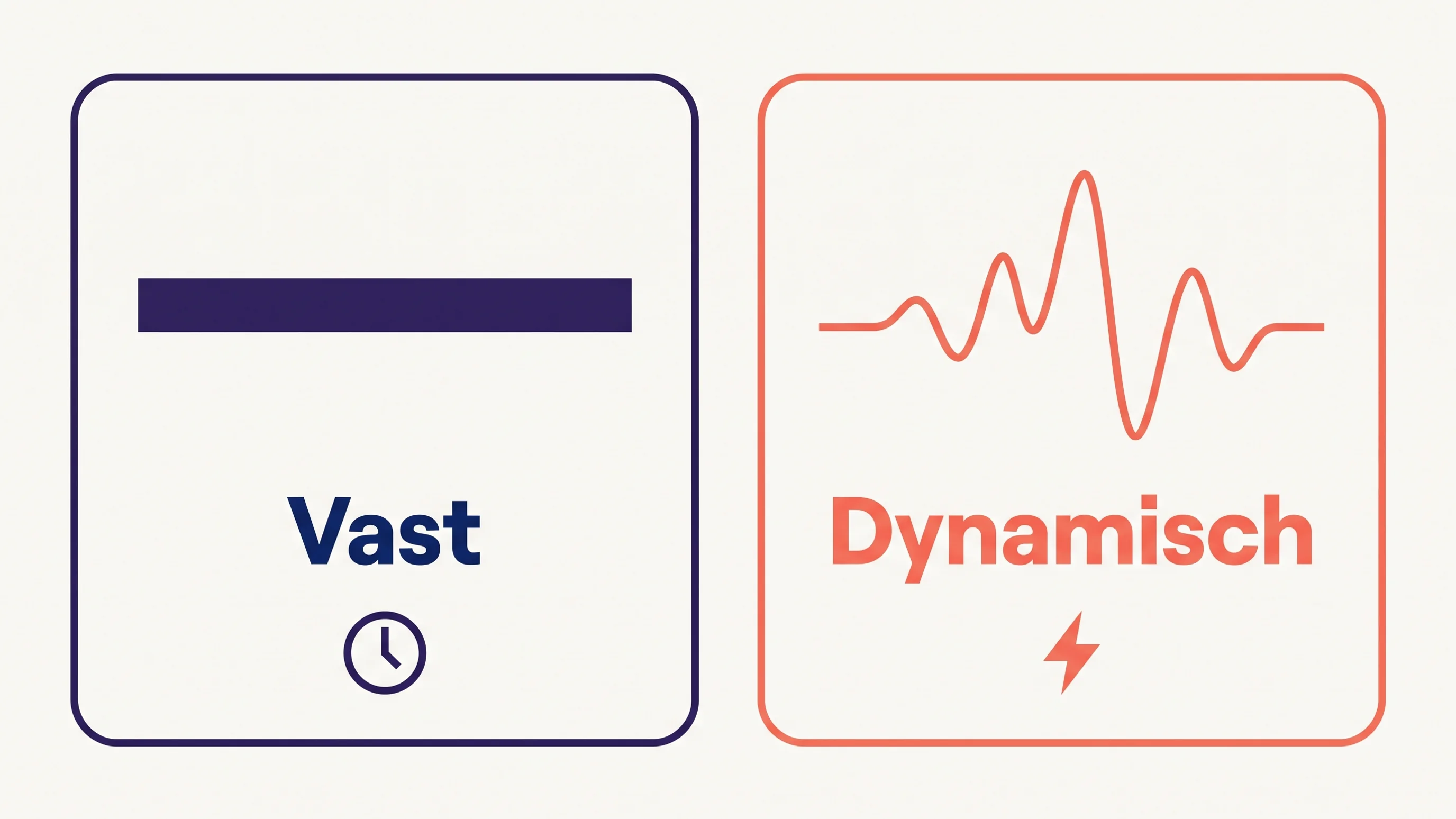 Illustratie van vast versus dynamisch energiecontract: stabiele prijs links versus grillige uurprijs rechts