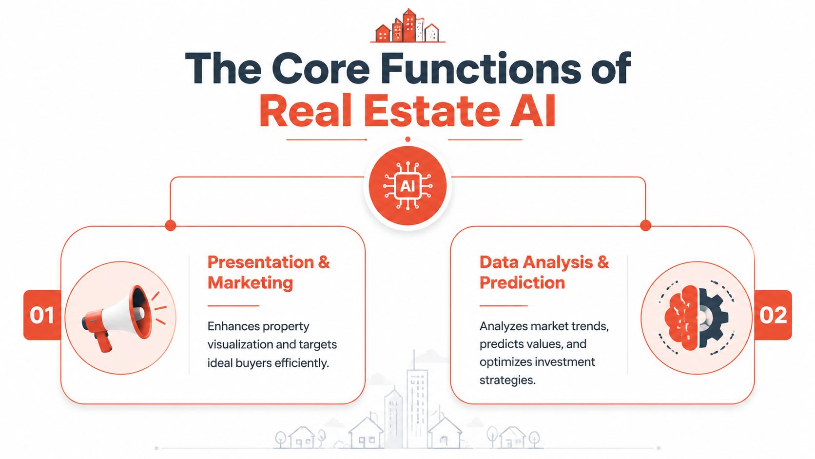 An infographic displaying two core functions of real estate AI: presentation marketing and data analysis prediction.