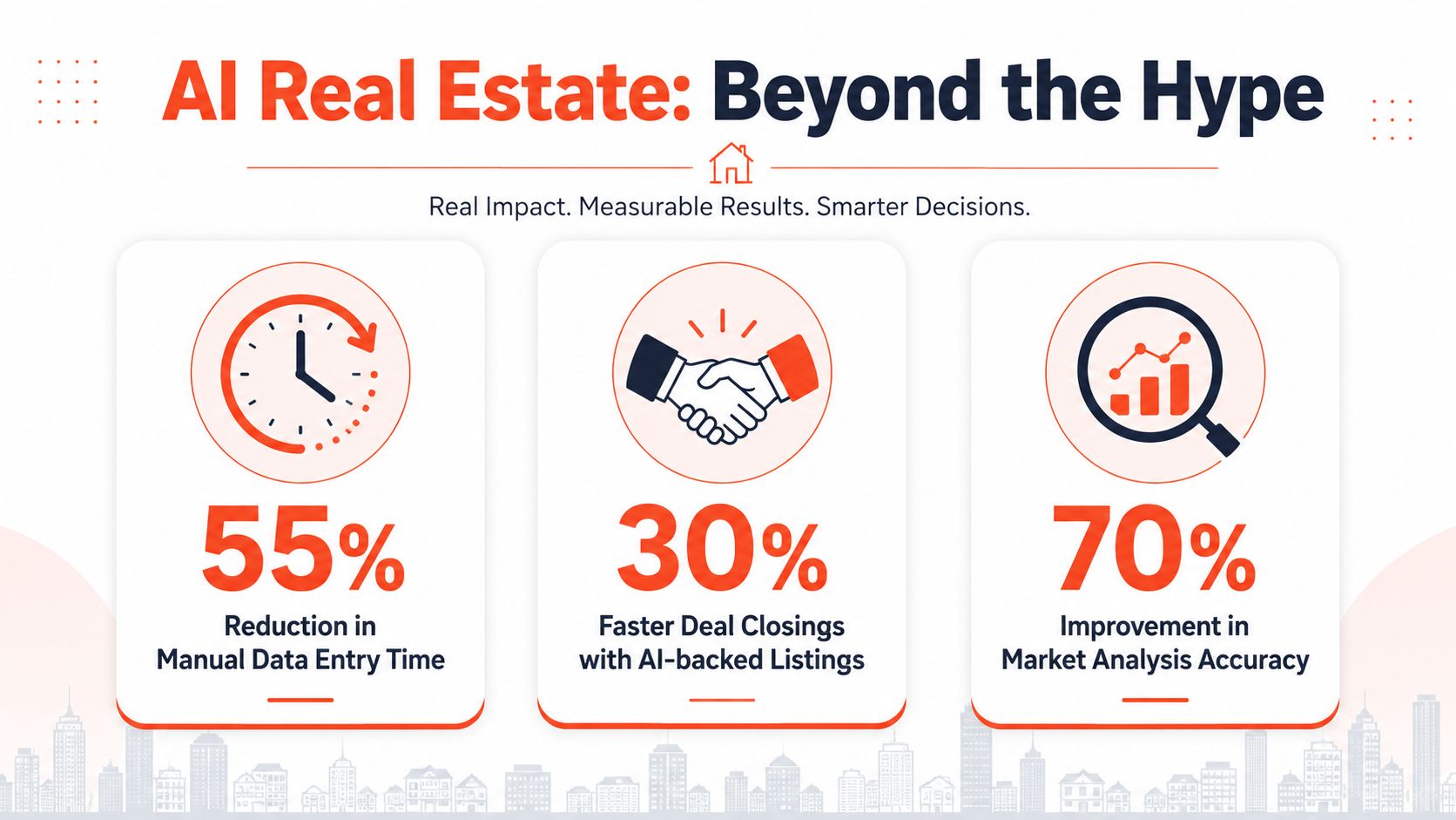 An infographic titled AI Real Estate Beyond the Hype, showing statistics for data entry reduction, deal closings, and market accuracy.