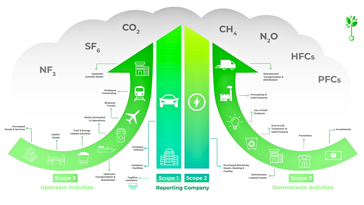 Scope 1,2,3 Carbon Footprint_ECONOS