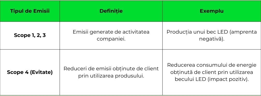 Cele 10 principii de baza CoP - ECONOS