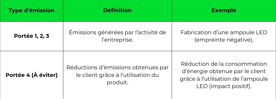 Cele 10 principii de baza CoP - ECONOS