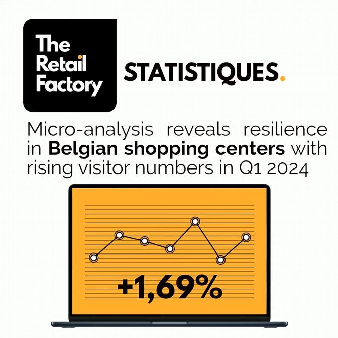 Croissance et résilience des centres commerciaux belges : nombre de visiteurs au 1er trimestre 2024