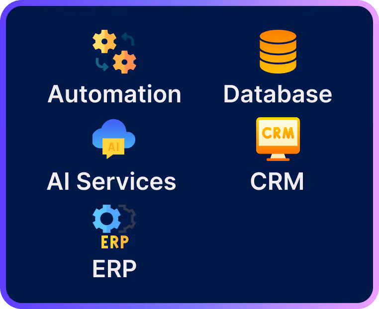 Icons for Automation, Database, AI, CRM, and ERP