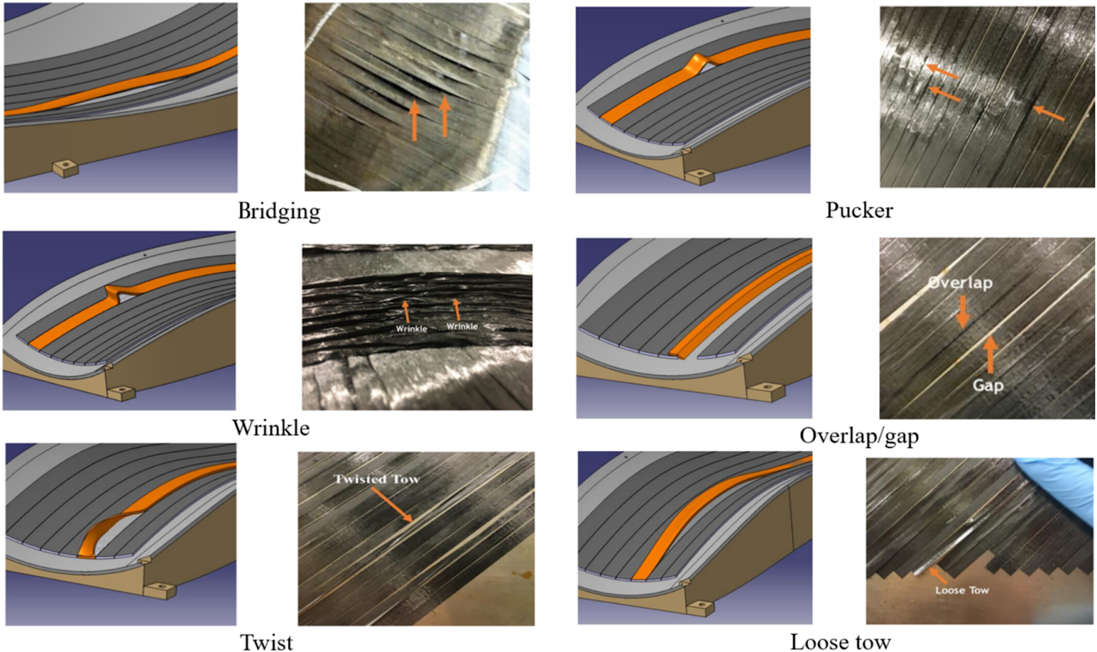 FIGURE 8: Steering Defects in Variable Angle Tow Placement