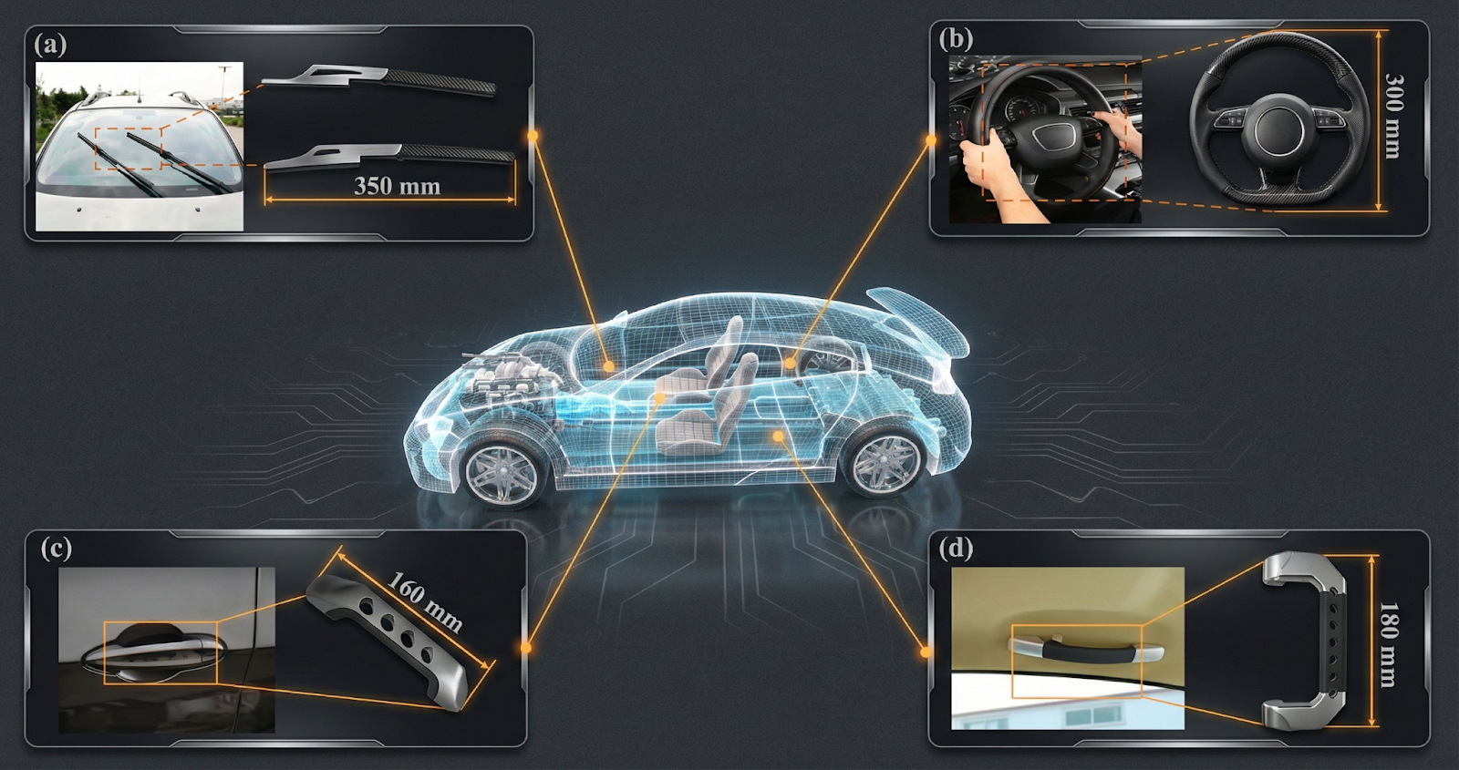 rCF Application Map — Automotive Focus
