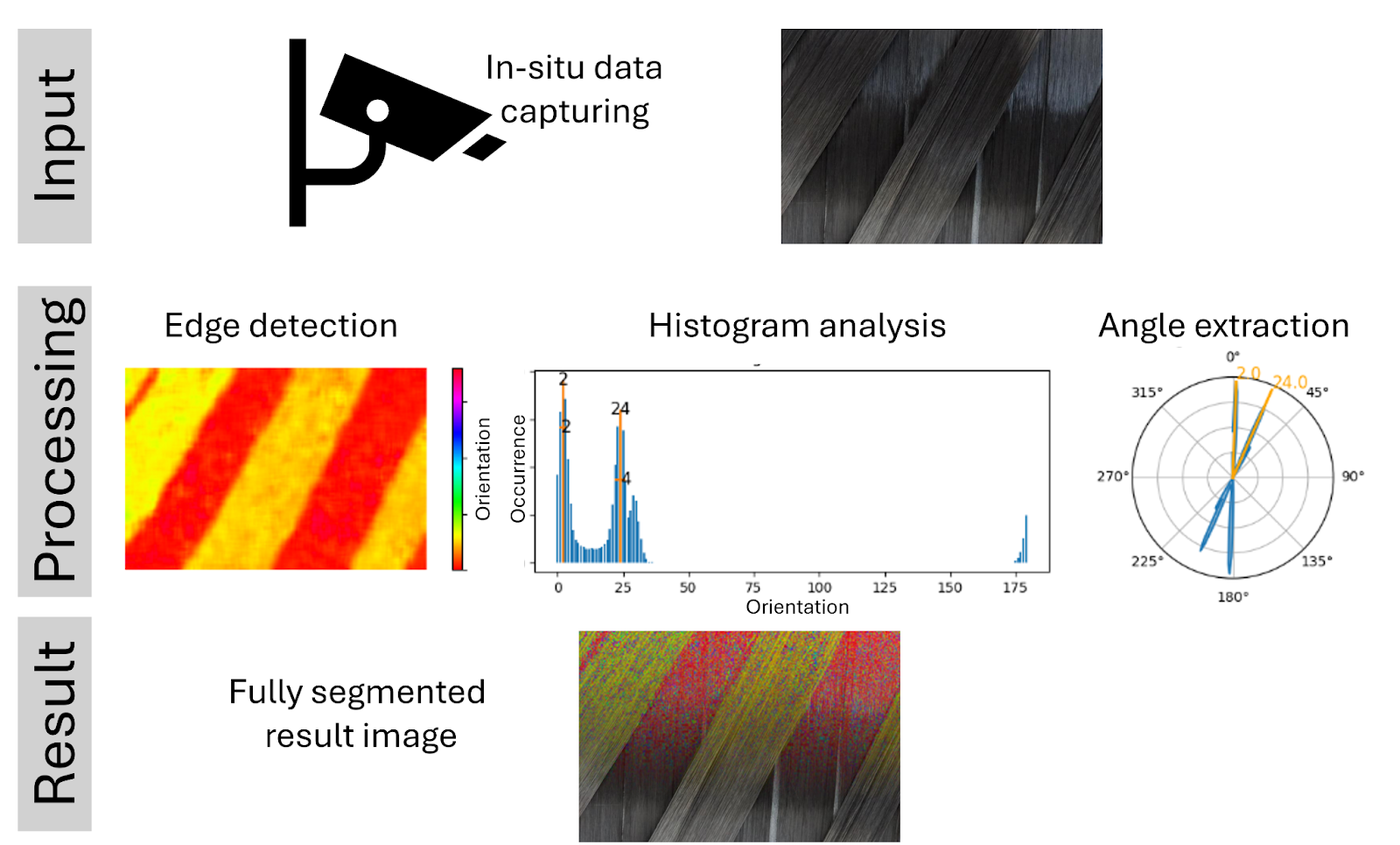 Digital thread for composites MRO