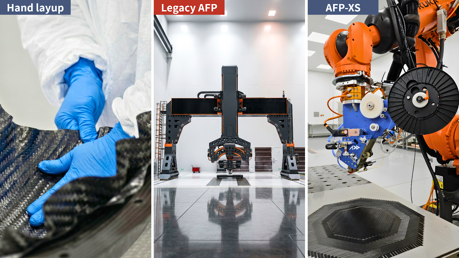 Three AFP manufacturing models comparison