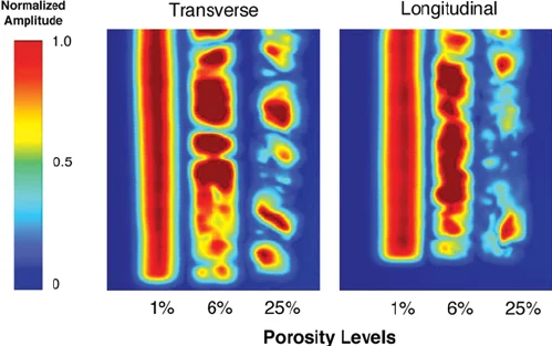 Ultrasonic C-scan amplitude maps showing void distribution in PEEK/CF laminates