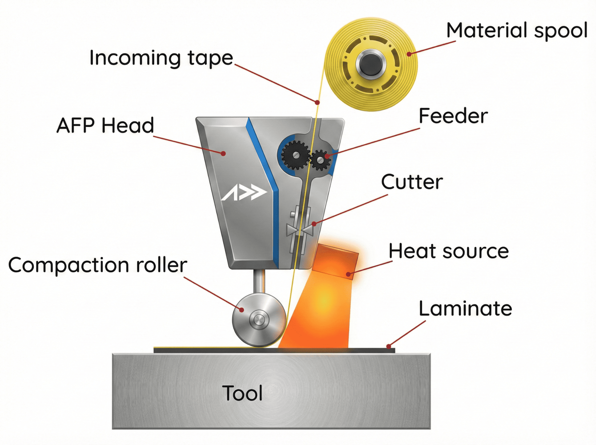 Manual prepreg layup vs AFP-XS automated fiber placement