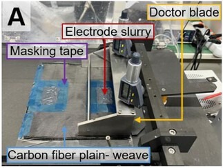 Doctor-blade-assisted slurry coating on masked carbon fibre fabric