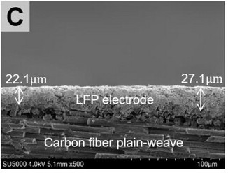 Cross-sectional SEM of the electrode-coated CFRP current collector
