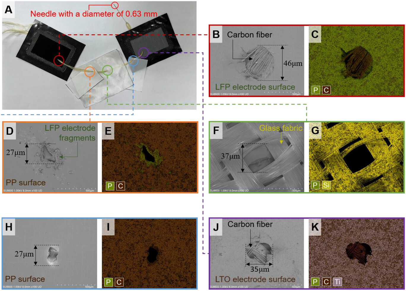 SEM and EDS analysis of stitch-penetrated layers