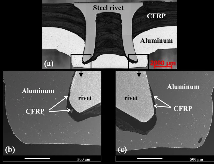 Self-piercing rivet cross-section joining CFRP to aluminium