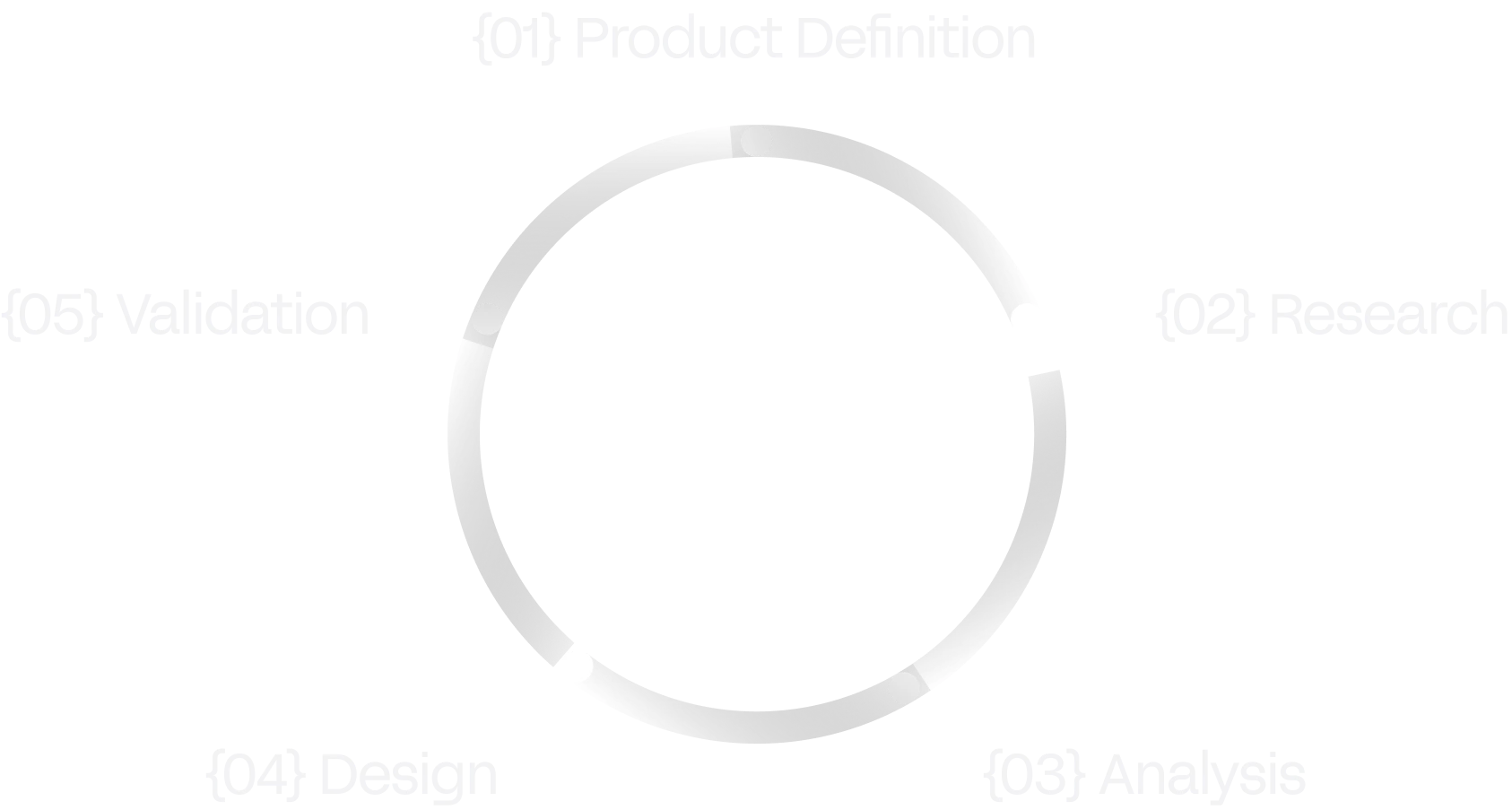OAK'S LAB | Product design process
