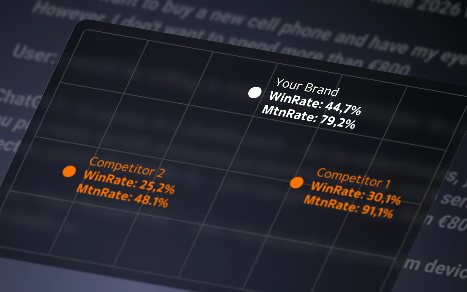 Bild: Auszug der WinRate- zu MentionRate-Matrix aus dem Report für einen führenden Elektronikhersteller