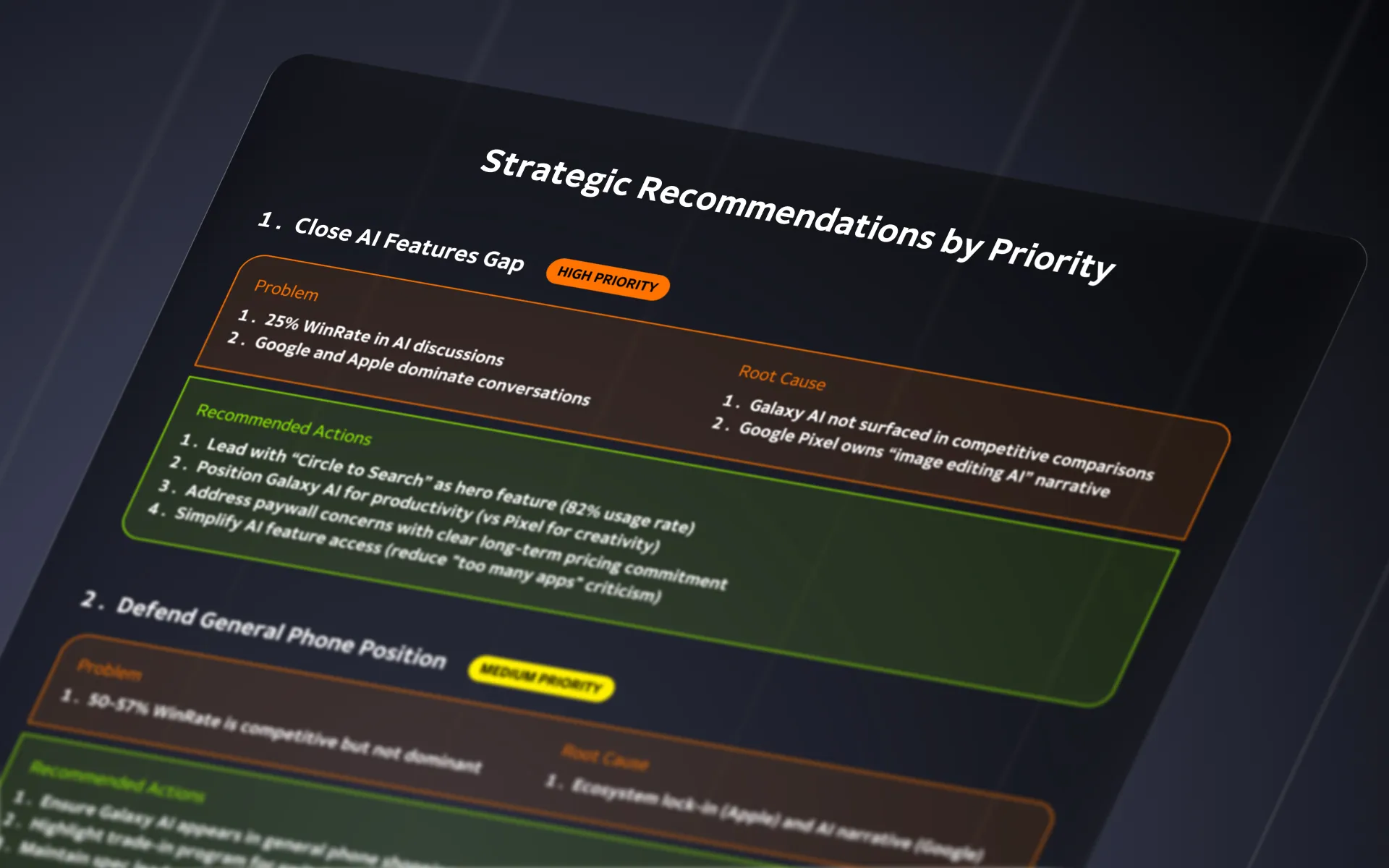 Bild: Auszug der identifizierten Problemfelder und Handlungsempfehlungen aus dem Report für einen führenden Elektronikhersteller