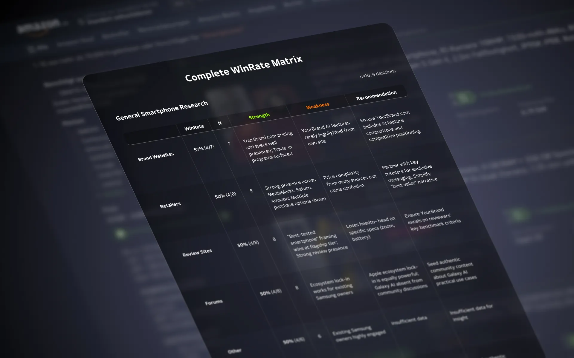 Bild: Auszug der WinRates diverser Touchpoints aus dem Report für einen führenden Elektronikhersteller