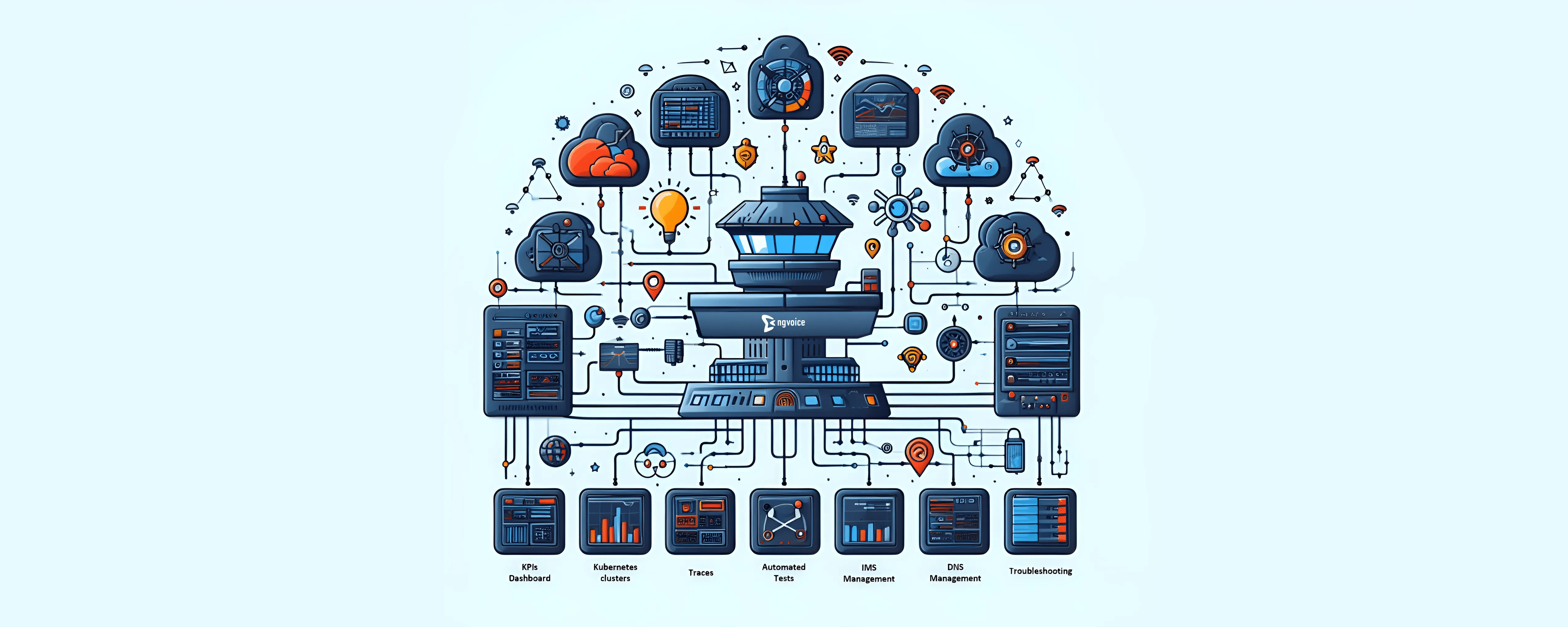 The ng voice Control Tower - a command center for the Hyperscale IMS