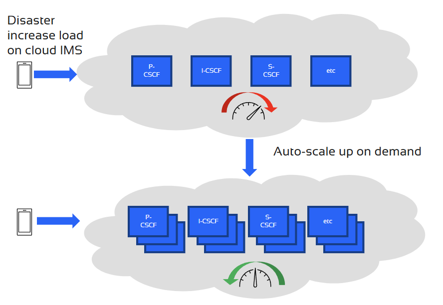 Disaster Recovery in action