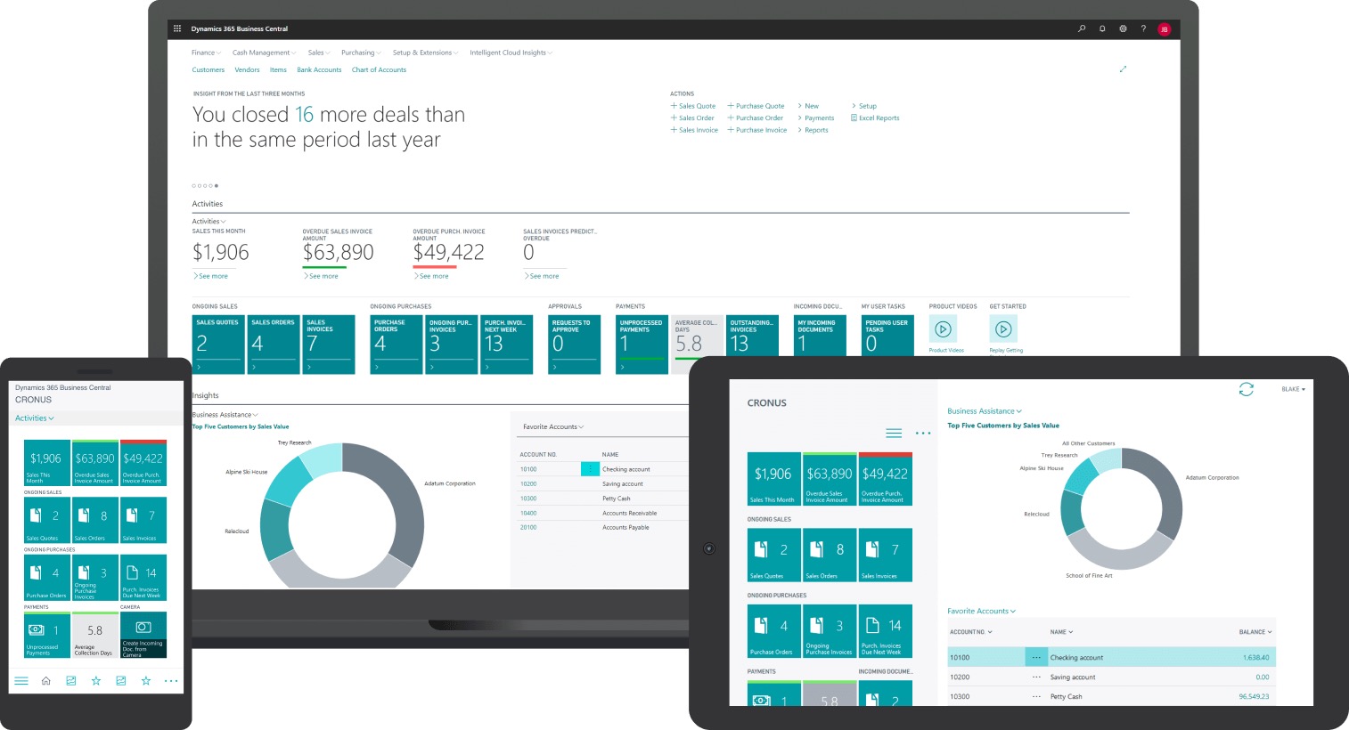 Smarter Reporting and Planning on Top of Microsoft Business Central