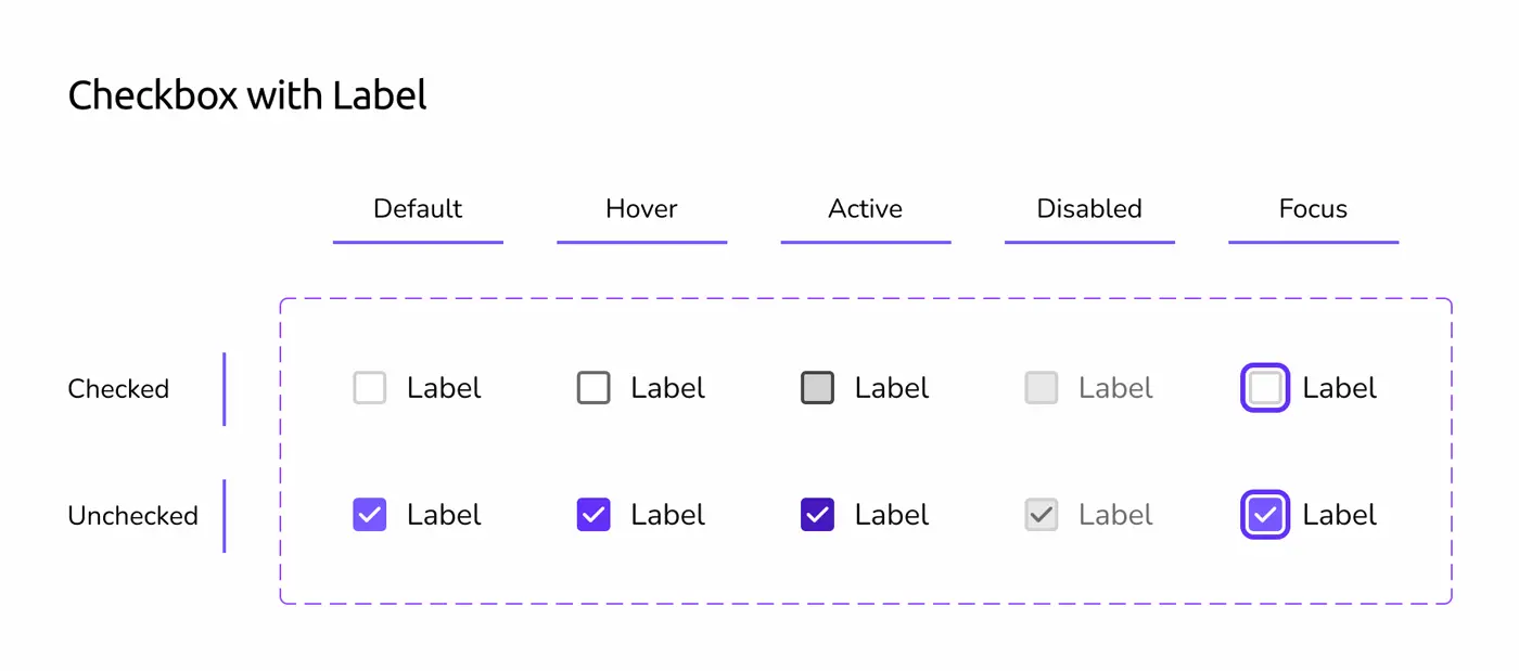 Checkbox component and variants
