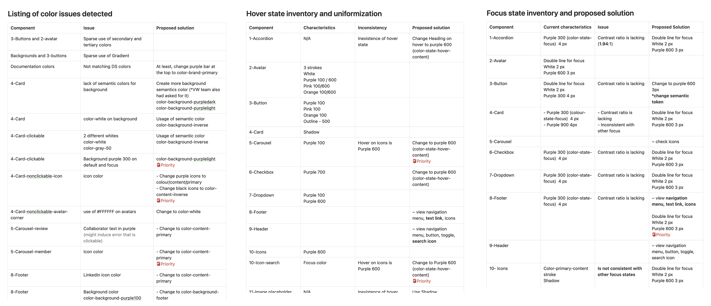 tables in notion with text