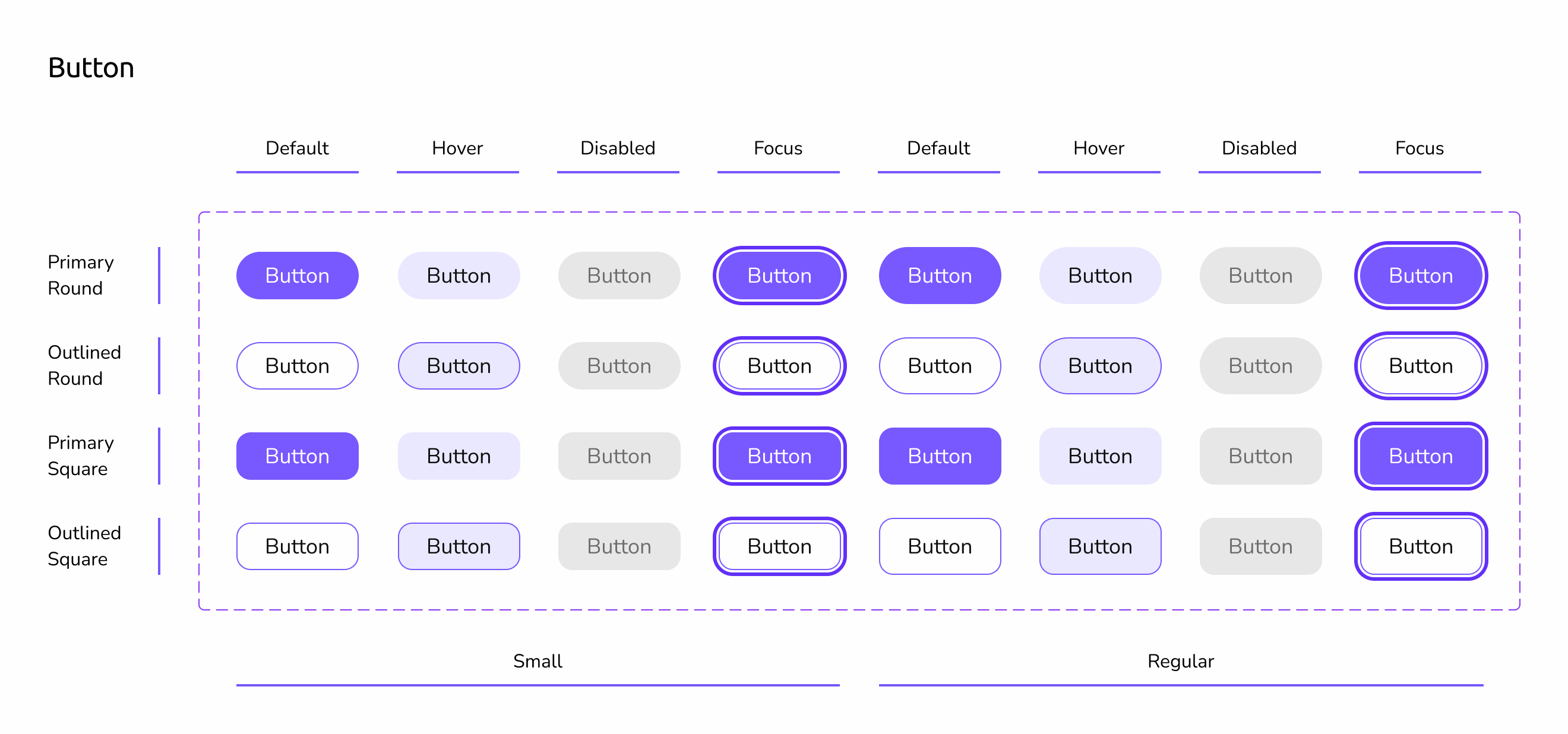 States and variants of button
